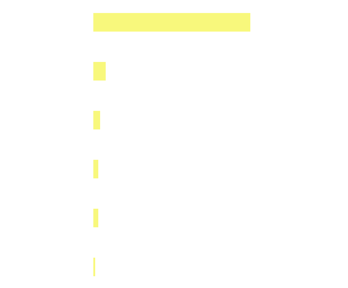 religious breakdown chart